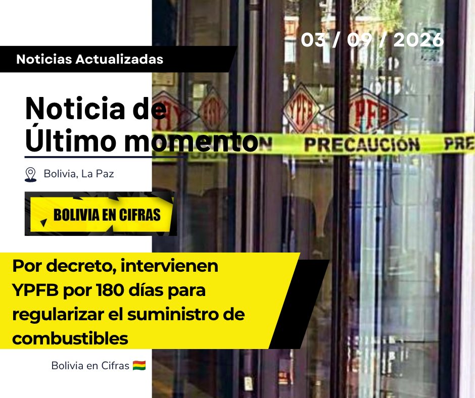 BoliviaEnCifras's tweet photo. 🚨⛽ El Gobierno intervino YPFB por hasta 180 días mediante el Decreto Supremo 5697.
La intervención estará a cargo de una comisión integrada por cuatro ministros.
🇧🇴 En medio de la crisis de abastecimiento, YPFB queda bajo revisión extraordinaria.
#Bolivia #YPFB #Combustible https://t.co/Y8S2AAF83c