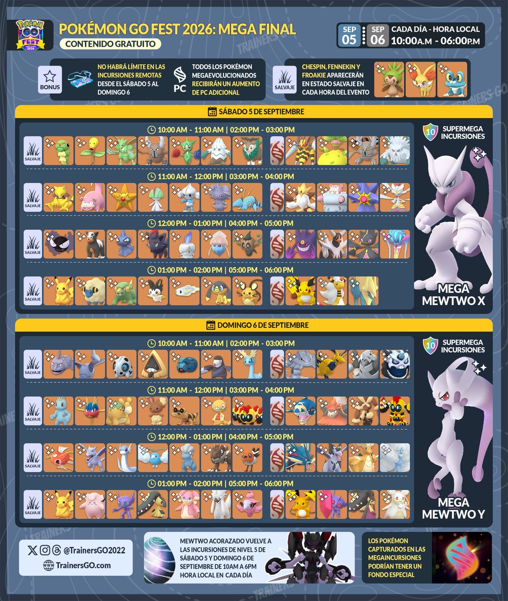 trainersgo2022's tweet photo. 🤩 Detalles del Pokémon GO Fest 2026: Mega Finale.

📎Más info y horarios aquí:
https://t.co/BlTkIHwZPX

📅 Sábado 5 y domingo 6 de septiembre
🕙 De 10:00 am a 6:00 pm (hora local)

▶️ Durante el Mega Finale:
🔹 Hábitats y megaincursiones rotativos cada hora durante el evento.
🔹 Los Pokémon capturados en Mega Incursiones durante el Mega Finale podrán tener un Fondo Especial, y el fondo tendrá efectos adicionales al megaevolucionar.

▶️ Supermegaincursiones:
🔹 Mega-Mewtwo X: sábado 5 de septiembre
🔹 Mega-Mewtwo Y: domingo 6 de septiembre

▶️ Armored Mewtwo regresará a las incursiones de nivel 5 durante cada día del evento

▶️ Bnuso:
🔹 Incursiones Remotas sin límite durante el 5 y 6 de septiembre.
🔹 Todos los Pokémon megaevolucionados recibirán un aumento adicional de PC 

#PokemonGO #PokemonGOApp #PokemonGOFest2026