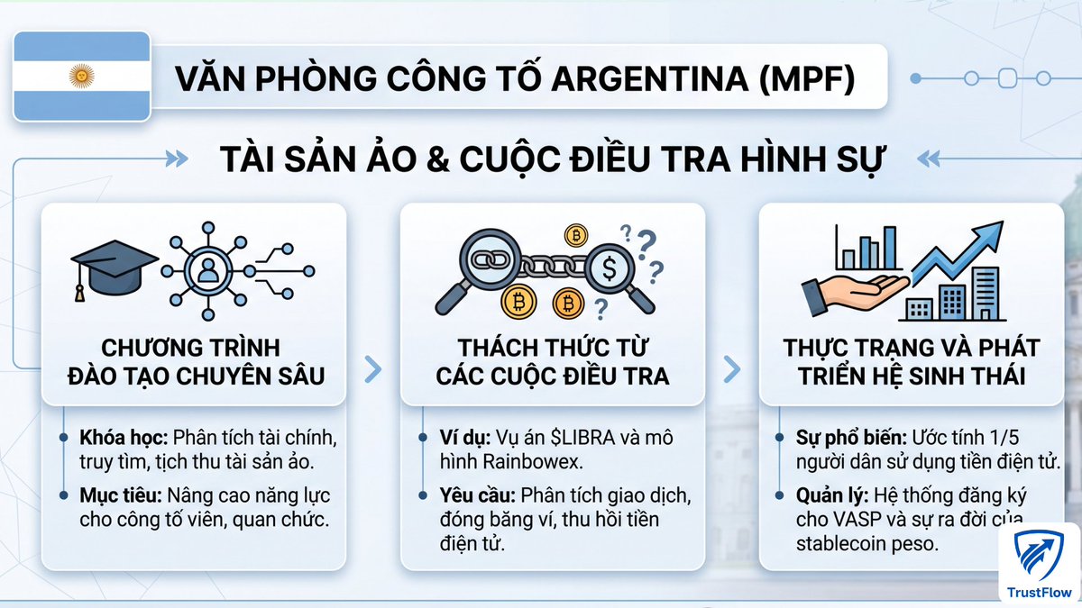 TrustFlow_VN tweet picture