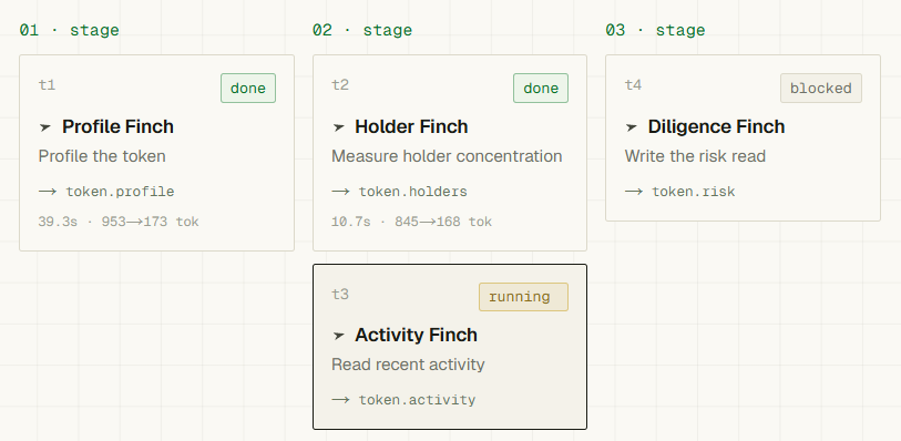finchnests's tweet photo. We have used our own tools to build a nest around watching our token and giving us updates, we will show the build it makes when using it in a terminal and what it has to say. 

You can do the same for any of your robinhood chain needs. 

https://t.co/F43MZa8CD7 https://t.co/57agiimcms