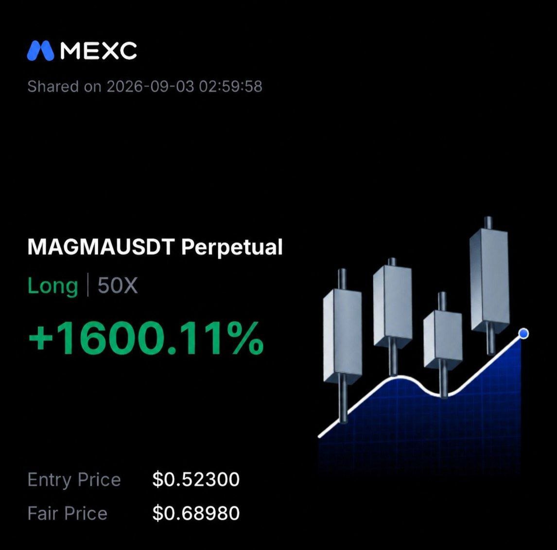 CRYPTOaltFaz's tweet photo. 🚨  VIP TRADE RESULT 🚨
        PREMIUM CALLS 

💎 PAIR: #MAGMA/USDT  😎
🏹 TAKE PROFIT TARGET DONE ✅
💰 PROFIT: +1,600.11%

🙌 ALHAMDULILLAH 🙌 https://t.co/DFwpeVOhyx