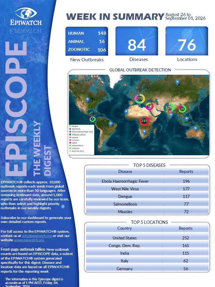 EPIWATCH_bsp's tweet photo. (26 Aug - 01 Sept) The EPIWATCH team reviews global outbreaks daily and provides a weekly summary. This week, #Illinois reported 1 #West_Nile_virus case, the 1st confirmed human case of 2026 in the state; & #Japan reported a #botulism case in a 50-year-old female who ate contaminated food.