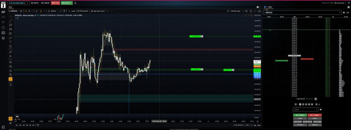 Raidqueen452442's tweet photo. 2nd Day on 1.5K Challenge by @topstep #slowmarkets https://t.co/KCzAxRUSSq