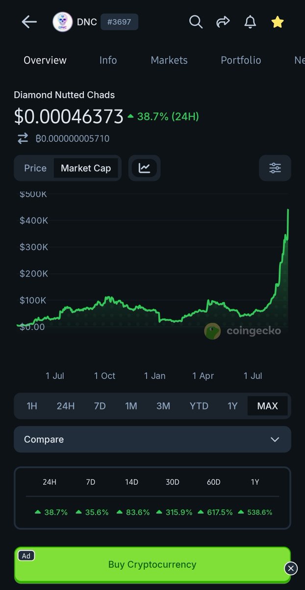 DNConChain's tweet photo. Being a chad is everything 💎 $DNC https://t.co/3bANbNrLTM