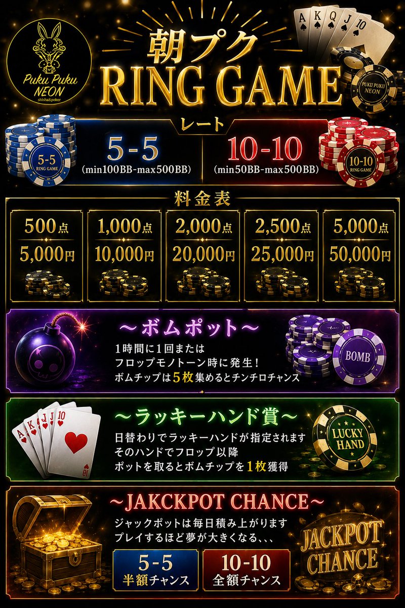 NEONpoker2929's tweet photo. 🌅🔥 朝RING GAME、大幅リニューアル！！ 🔥🌅

＼ 朝からポーカー、もっとアツく。／

♠️ 朝プク RING GAME ♠️
本日9/4（金）より新システム始動‼️

💰 レートはこちら！
🔵 5-5　100BB〜500BB
🔴 10-10　50BB〜500BB

さらに今回は……

💣 ボムポット
1時間に1回、またはフロップがモノトーンになったら発生‼️
GETしたボムチップ5枚で……

🎲🔥 チンチロチャンス！！

出目次第で
💰 最大JACKPOT
💰 80BB
💰 50BB
などなど、朝から一発逆転のチャンスあり🔥

そして……

🍀 ラッキーハンド賞 🍀
日替わりで指定されるラッキーハンドで、
フロップ以降にポットを獲得するとボムチップGET‼️

さらに最大の目玉……

👑💰 JACKPOT CHANCE 💰👑

ジャックポットは毎日積み上がる‼️

🎯 5-5 → 半額チャンス
🎯 10-10 → 全額チャンス

遊べば遊ぶほど、夢がデカくなる。

🌅 朝一から勝負するもよし。
🔥 ボムチップを狙うもよし。
🎲 チンチロで一撃を狙うもよし。
👑 JACKPOTを獲りにいくもよし。

新しい朝プク、ぜひ体験してください。