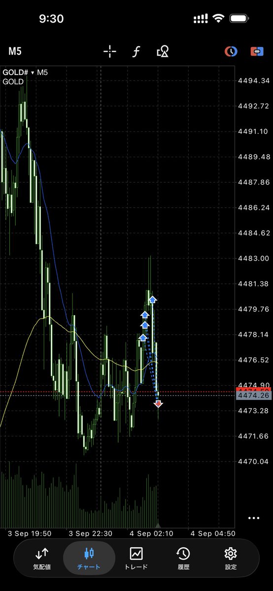 gold_fx_jp's tweet photo. 😑 https://t.co/Qp0fEwN49O
