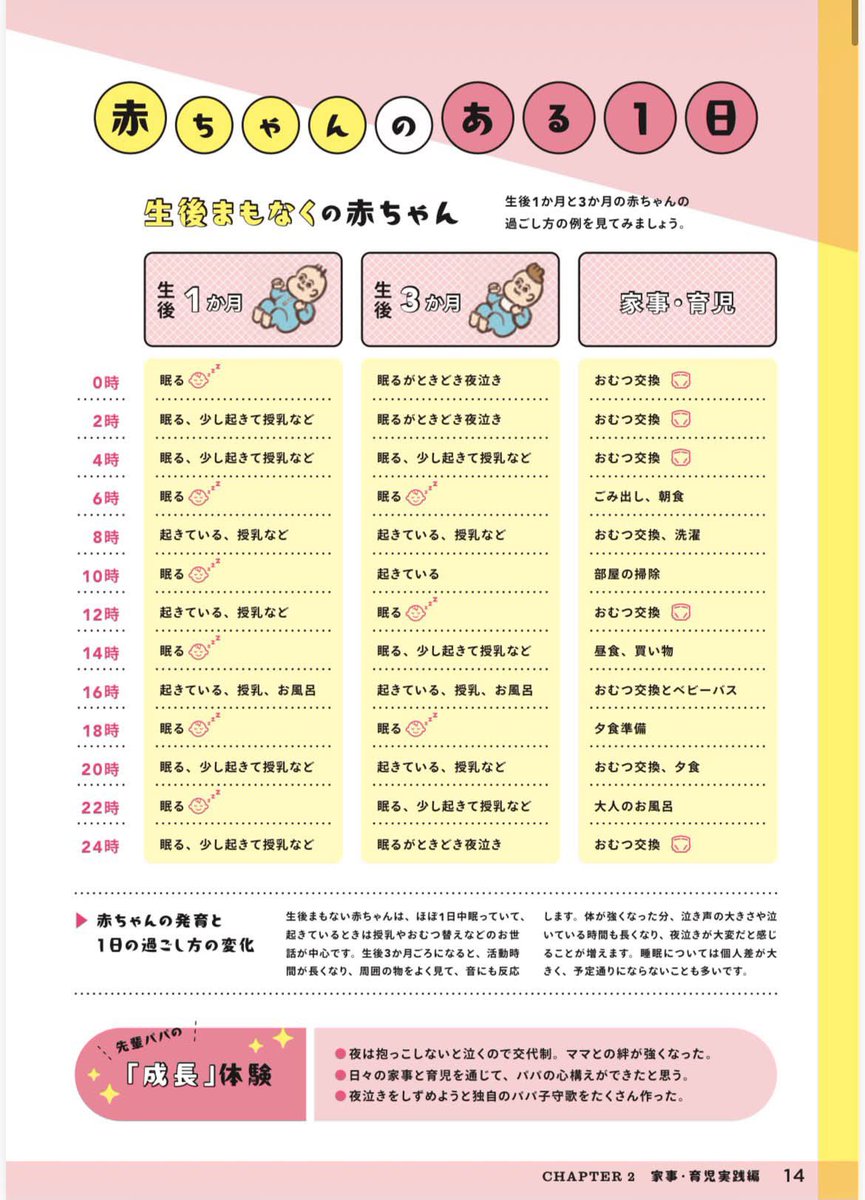 ____haru_mama's tweet photo. 全国の妊婦さんに届けーーーっっ！！！
これ1人目のときからパパに見せときたかったぁぁぁ
イラスト付きでわかりやすいよー！！[スタンプ]！ https://t.co/6t1pdScyJT