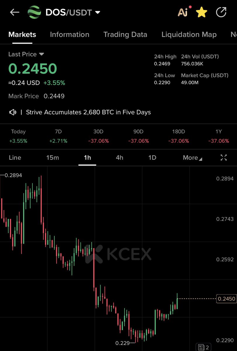 digishahed's tweet photo. $dos 0.50 soon ⌛️ https://t.co/z2vSDrBagX