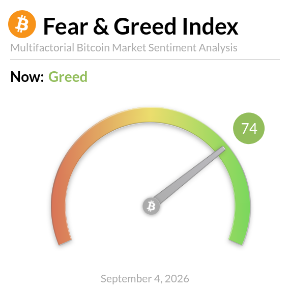 BitcoinFear's tweet photo. Bitcoin Fear and Greed Index is 74 - Greed
$BTC Current price: $80,979 https://t.co/Rg3wTrA9ui
