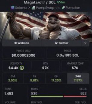 SOL_MASTER01's tweet photo. 🚀 $MAGATARD JUST RAN 31.43X!

Called early. Momentum followed. 🔥

Another move caught before the crowd. 👀

CA: 9HC7yDTyznLNsedzNu1ra82FE3384tJdsBjk2UHPpump

#Solana #SolanaMemecoins #Memecoin https://t.co/5Qo7evqX8F