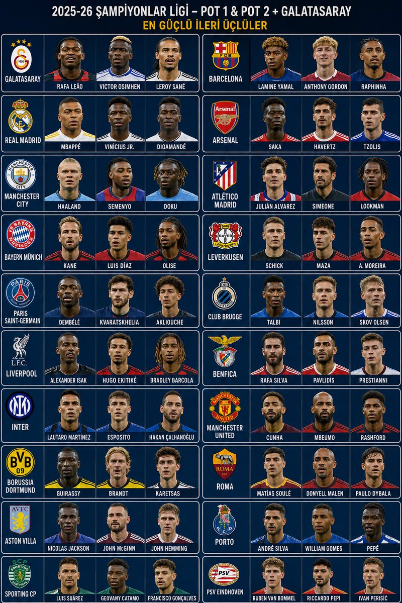 MEMBEY21's tweet photo. Which team has the strongest attacking trio?  

@ESPNFC @ChampionsLeague @Arsenal @realmadrid @FCBarcelona @GalatasaraySK 
#Galatasaray 
#bugüngünlerdengalatasaray 
#arsenal 
#championsleague 
#transfer 
#trol https://t.co/RHXrMBcIVh