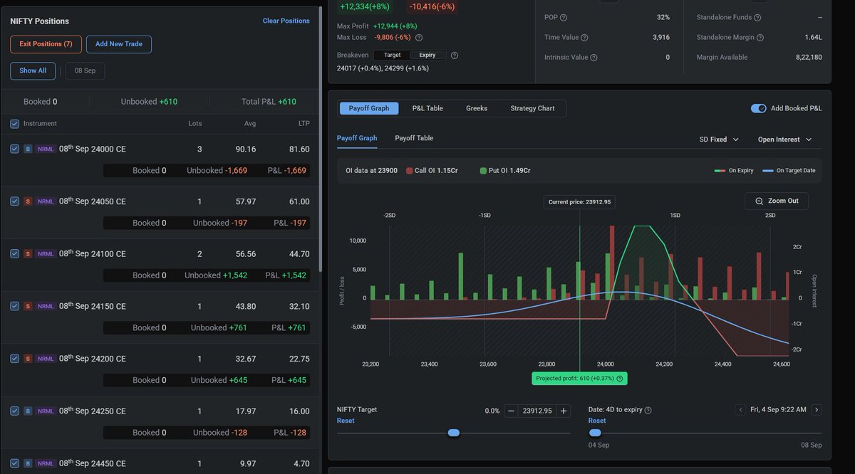 TheDeltaEdge's tweet photo. Trade going well so far there only 3.3k Loss left on downside Will Exit trrrade if market move past my Upperside breakevenes and adjust if market moves above 23,975
#nity50 https://t.co/Ob866RNCWa