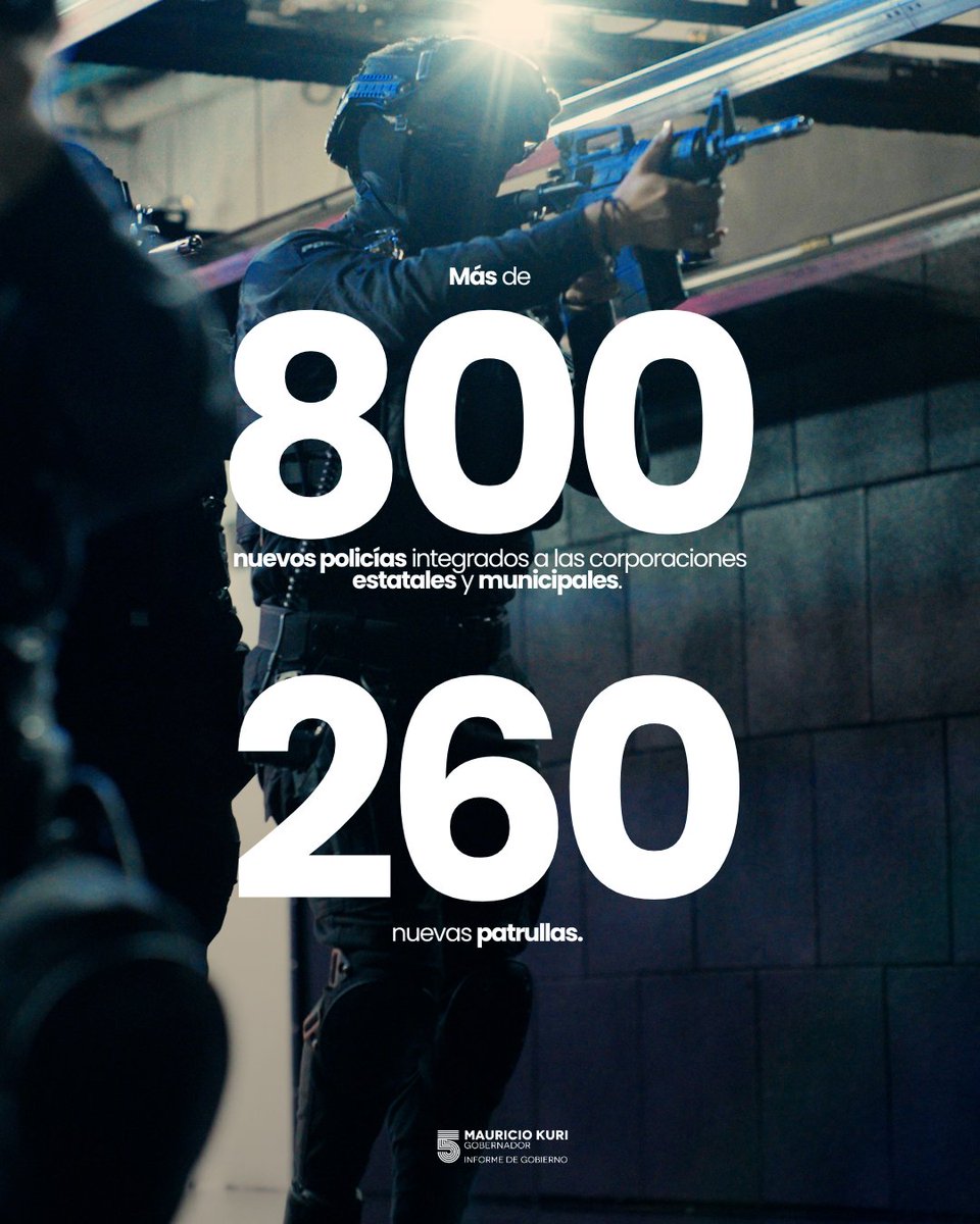 makugo's tweet photo. Con más de 800 nuevos policías; inversión en capacitación, equipamiento y tecnología; y el 100% de los elementos con Certificado Único Policial, brindamos seguridad a las familias queretanas para que vivan tranquilas.

#QuerétaroHistoriaDeÉxito #5toInforme https://t.co/Ya4P1hJR54