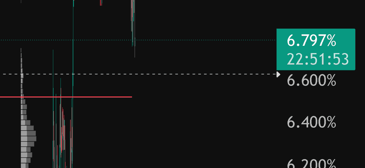 Notofworks7's tweet photo. $usdt.d I set this alert in may... Pacman is there. https://t.co/iMR69ZM5sG