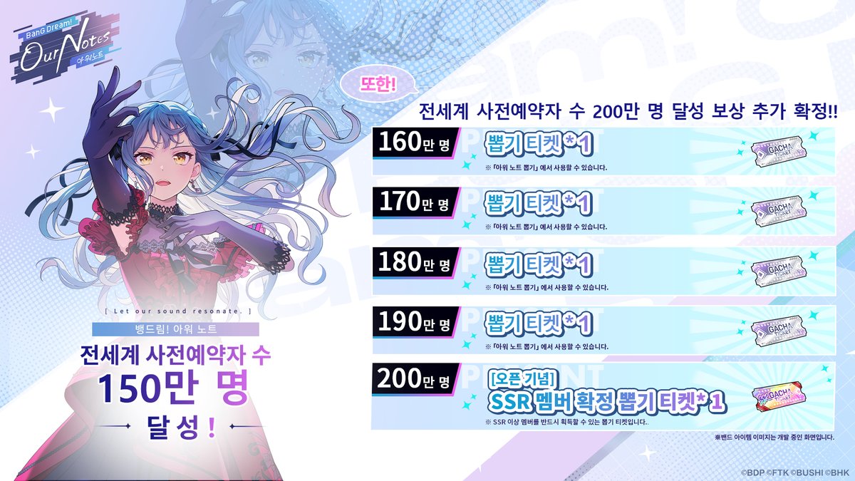bangdreamon_KR's tweet photo. 🎊 「뱅드림! 아워 노트」 전세계 사전예약자 수 150만 명 달성! &「출시일 발표 특집 방송」확정! 📺

사전예약에 참여해 주시고 응원해 주신 모든 분들께 진심으로 감사드립니다! ✨
🎉 150만 명 달성 보상: [오픈 기념] SSR 확정 뽑기 티켓
200만 사전예약 달성 보상이 추가되었으니, 지금 바로 사전예약하고 더 많은 보상을 받아 가세요~🎶

또한 9월 13일(일) 21:00부터
「출시일 발표 특집 방송」이 방송됩니다!
이번 라이브 방송에서 「뱅드림! 아워 노트」의 정식 출시일을 최초 공개합니다! 🎊

▼ 지금 바로 사전예약하기 ▼
https://t.co/qh2DtkQFDZ

#뱅드림 #아워노트