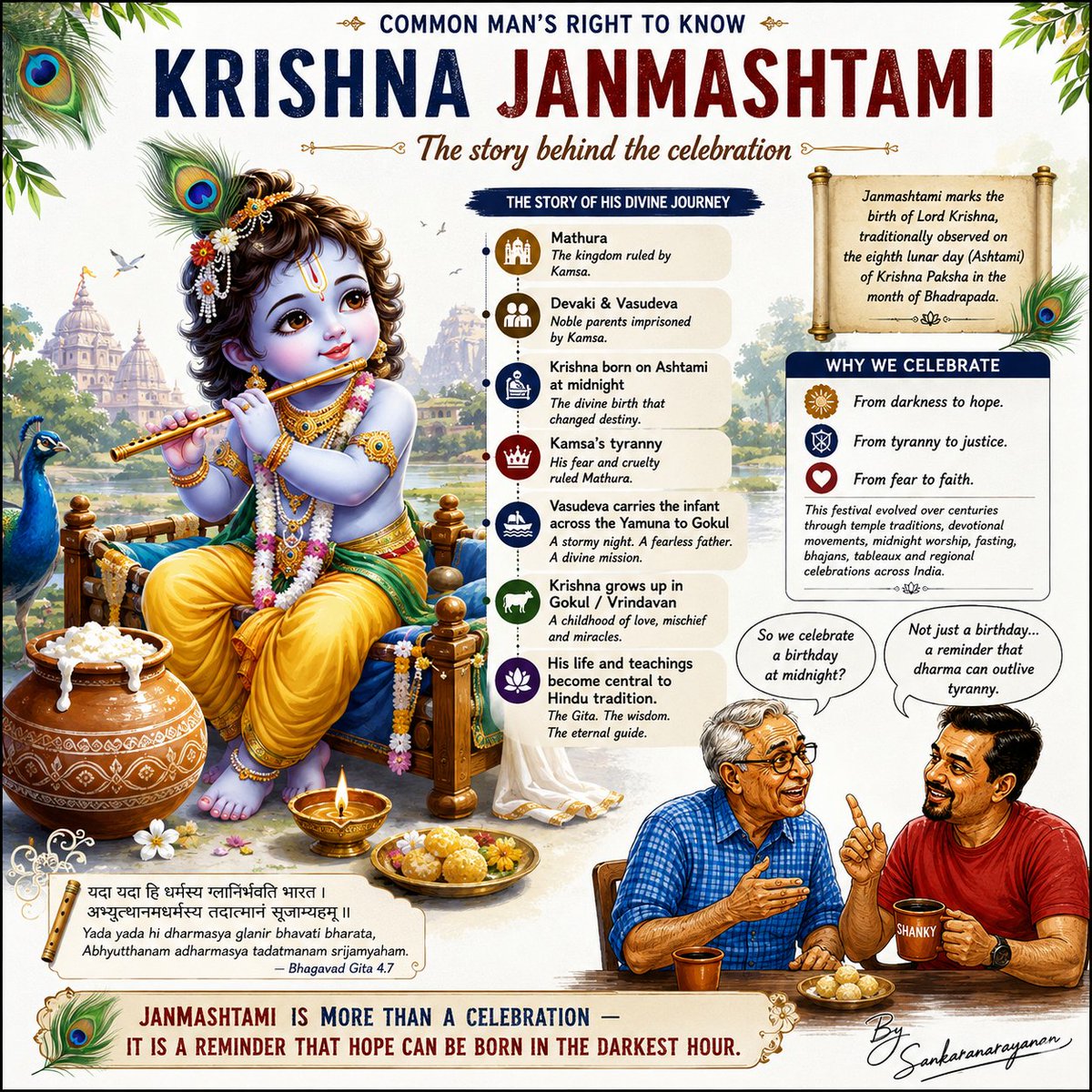 shankar_101's tweet photo. Amidnight birth. A timeless message.
A story that still speaks to us.
When darkness rises, let hope be born.
It reminds us that dharma can outlive tyranny, hope can emerge from darkness, and wisdom can travel across generations. #janmashtami
#ShankyandCommonMan https://t.co/zsFwUXoVSl