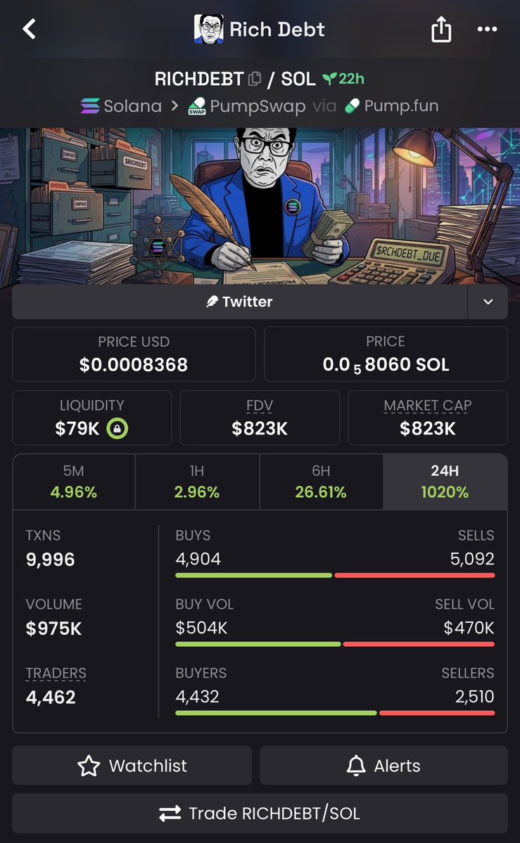 SOL_MASTER01's tweet photo. 🚀 $RICHDEBT WENT 11×!

🟢 $39K MC → 🔥 $823K MC

The early entries caught the move before the crowd woke up. 💰

Bottom entries. Big momentum. 👀

📩 DM to join the private TG for early calls.

CA: GiUHYs5Hsv94P8bR9m26DsXsX8E786rQsFsPK6spump

#Solana #Memecoin #Crypto https://t.co/Up93ypx6UY