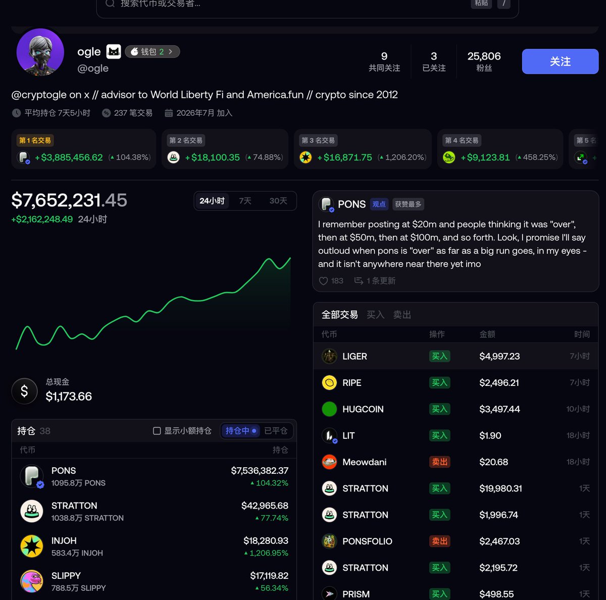 比特币橙子Trader 的图片 2