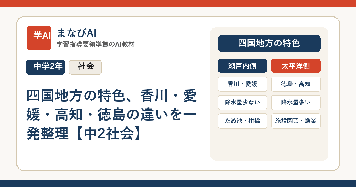 rakuai_support's tweet photo. 四国地方の特色、香川・愛媛・高知・徳島の違いを一発整理【中2社会】

香川のため池と高知の少ない平地、同じ四国で真逆なのは四国山地のせいです。
https://t.co/78lU5EAcxP

#中学生 #定期テスト #社会科 #まなびAI https://t.co/0uCxTQxpVd