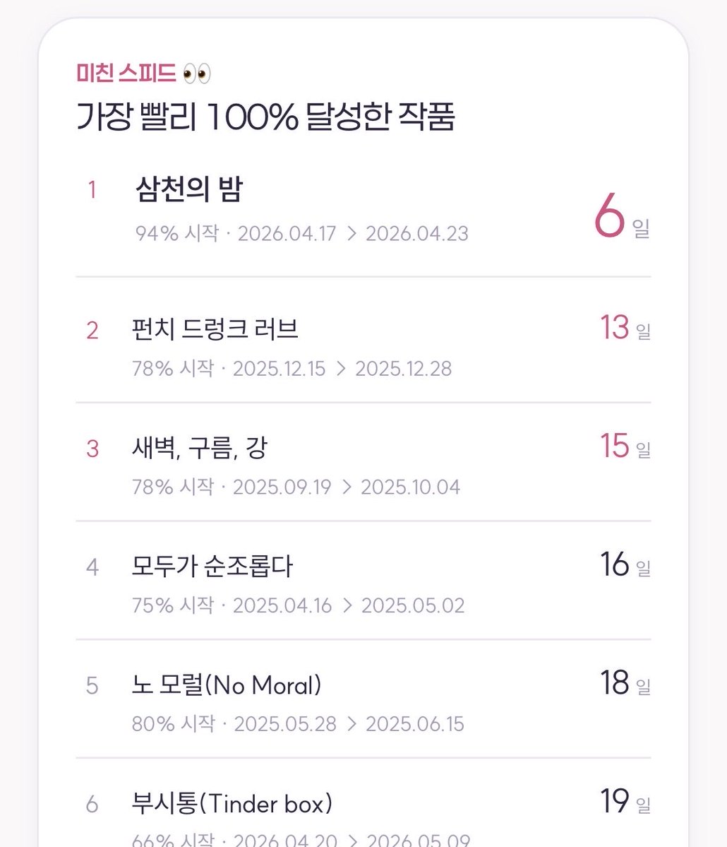 real_cd_kr's tweet photo. 그동안 현물바 사이트에 모인 데이터로 이것저것 통계 내보았습니다👀
재미로만 봐주세요🙂

https://t.co/ZAwnSjTbwG https://t.co/x4MRSibnxX