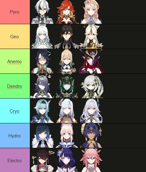 moonlitcourser's tweet photo. My Genshin Impact Top 3 from each element ♥️ https://t.co/VIKesy0gZB