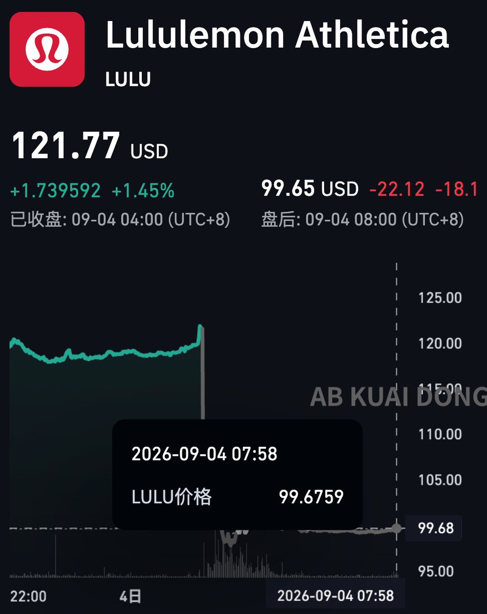 AB Kuai.Dong 的图片 1