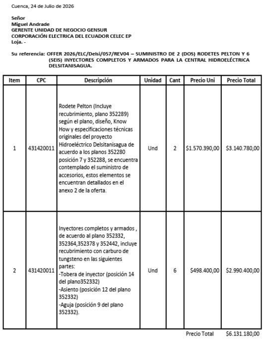 christianzr's tweet photo. El #Sercop acaba de aprobar bajo régimen especial la compra de repuestos para la central hidroeléctrica Delsitanisagua. Un juego de dos rodetes mas inyectores, pernos y tuercas por un valor de $6.131.180 a la empresa Electromec, que es parte del grupo #Covalco. El costo del contrato es muy extraño porque apenas en abril de este año esa empresa presentó una propuesta de $3.372.180. Es decir, en apenas 2 meses se encareció $2.759.000. Se trata de un aumento imposible, injustificable y prácticamente está bendecido.
No queda allí: la empresa que anteriormente había dotado de repuestos similares a la central Delsitanisagua ofertó $2.961.999 y con mejores términos de entrega. Es Southern Electric Power Company, representante de la china
Shenyang Getai Hydropower Equipment Co.
Delsitanisagua es una central que posee equipamiento chino y esta vez se busca repuestos distintos a esa línea. #CELEC #Delsitanisagua #Electromec
