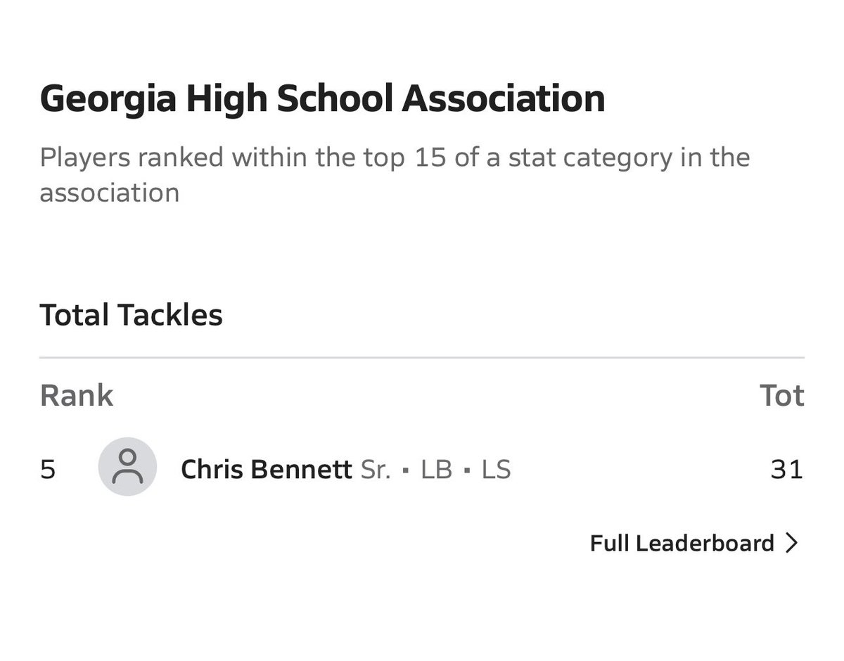 chrisjbennett's tweet photo. After 2 games proud to be #1 in all of 6A Georgia in tackles with 31, #5 in all of GHSA governed schools, and #12 in all of Georgia! Excited knowing there are still levels to improve on to help my team win and earn a spot in THE GHSA playoffs this November! @chowan6464 @CoachJBlack @rwsantos2 @CoachStoNGo @JasonTaylor @FayetteSports @najehwilk @RecruitGeorgia @wsbtv_ @benmoore247 @CalebSisk_ @ChadSimmons_ @Fishgator6
