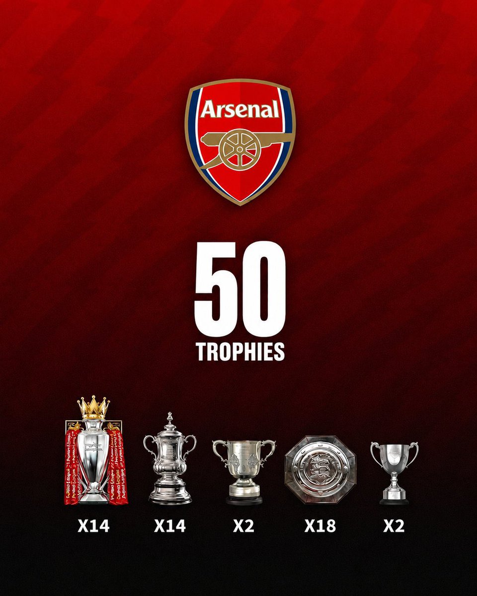 ItzSahal's tweet photo. @Jj1414130687 @cb2milli With 18 charity shields 🤣🤣 https://t.co/gdTUCDDtK1