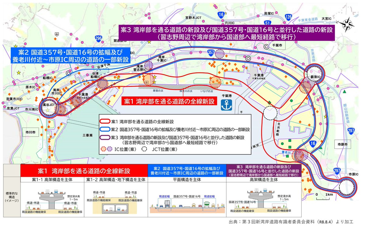 chibaken_kouhou's tweet photo. 【#新湾岸道路 ご意見募集中！】
千葉県では、湾岸地域の渋滞緩和などを目指し、「未来をつなぐ新湾岸道路プロジェクト」を進めています。
皆さまのご意見・ご要望を計画案に反映するため、ぜひ皆さまのご意見をお聞かせください。
📌回答受付：11/8(日)まで
https://t.co/Cduv4L3Zdd https://t.co/eze41Uanjt