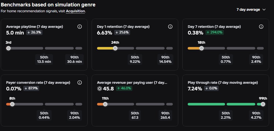 Kaydz849153's tweet photo. Hello ive released a game and the stats are really bad but qctr is really good could anyone give advice on my game? 

https://t.co/PzaalhGJHZ https://t.co/bDq1bmD4ih