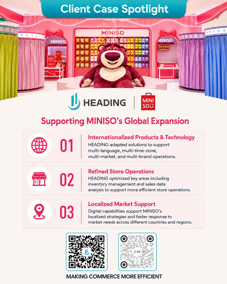 HEADING1995's tweet photo. 🏪Supporting MINISO’s global digital journey since 2013. From ERP & POS to intelligent transformation, HEADING supports MINISO’s supply chain, omni-channel integration and global operations across 8000+ stores in 110+ countries & regions. #HEADING #MINISO #SmartRetail #ERP https://t.co/FB9YdN5Paw