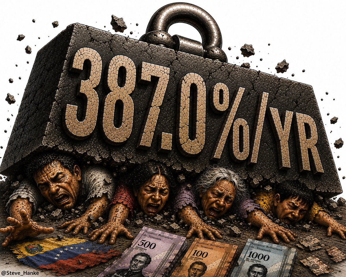 steve_hanke's tweet photo. #VNZWatch🇻🇪: Today, as Special Adviser on Economic, Monetary, and Energy Affairs in the office of Congressman Antonio Ecarri at the National Assembly of Venezuela, I measure Venezuela's inflation at a CRUSHING 387.0%/yr.

VENEZUELA MUST DITCH THE BOLÍVAR AND DOLLARIZE. https://t.co/sZdBTJTfqV