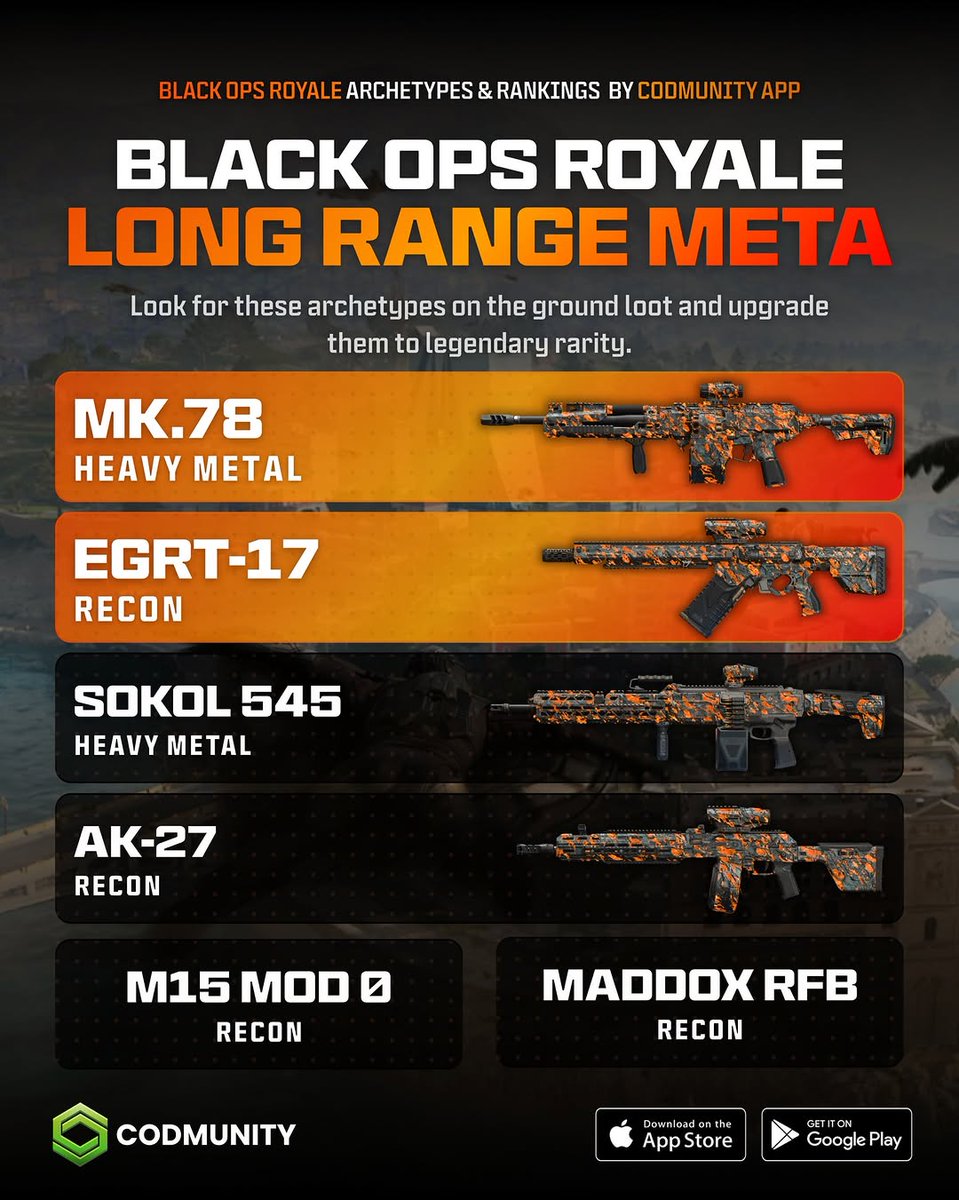 MaxWendeldeO's tweet photo. 🔥 BLACKOUT META - BEST BLACK OPS ROYALE ARCHETYPES.

Search for these guns on the ground to use the best in the game and get more black ops royale victories! https://t.co/BORcIyeyey