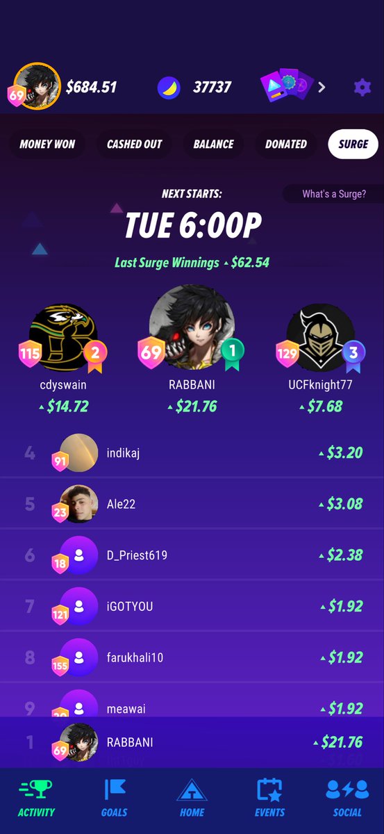 RABBANI914's tweet photo. Surge victory on @tallyup!๐ฅ
Excited for this epic battle against tough opponents! ๐ช
Congrats to all participants!
Next Surge is Tuesday at 6 p.m. PST. Join us for prizes!
Whoโs ready? Drop a ๐below
#TallyUP #SurgeWin https://t.co/l5Ldl5k332