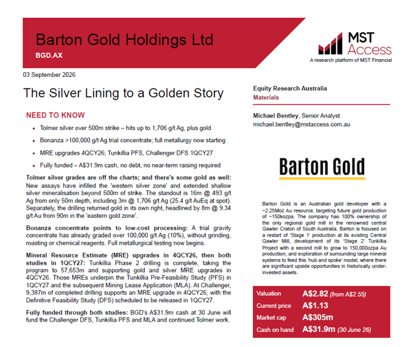 bartongoldBGD's tweet photo. MST updated #BartonGold research and valuation upgrade (A$2.82 / share) – 𝗦𝗶𝗹𝘃𝗲𝗿 𝗟𝗶𝗻𝗶𝗻𝗴 𝘁𝗼 𝗮 𝗚𝗼𝗹𝗱𝗲𝗻 𝗦𝘁𝗼𝗿𝘆

𝗥𝗲𝗮𝗱: https://t.co/b4XJcyWzdT https://t.co/XPj7EVNu1g