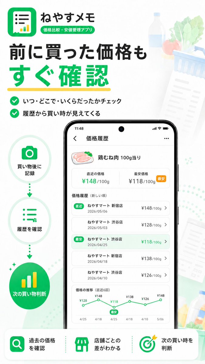 RyoTechApps's tweet photo. 妻に買い物を頼まれて、買って帰ったら
「いつもより高い！」と言われた経験ありませんか？😅
私もあります。
そんな時に「前はいくらだった？」を確認できるよう��作ったのが、ねやすメモです📱
#個人開発 #Android https://t.co/1jw1wsKVbs