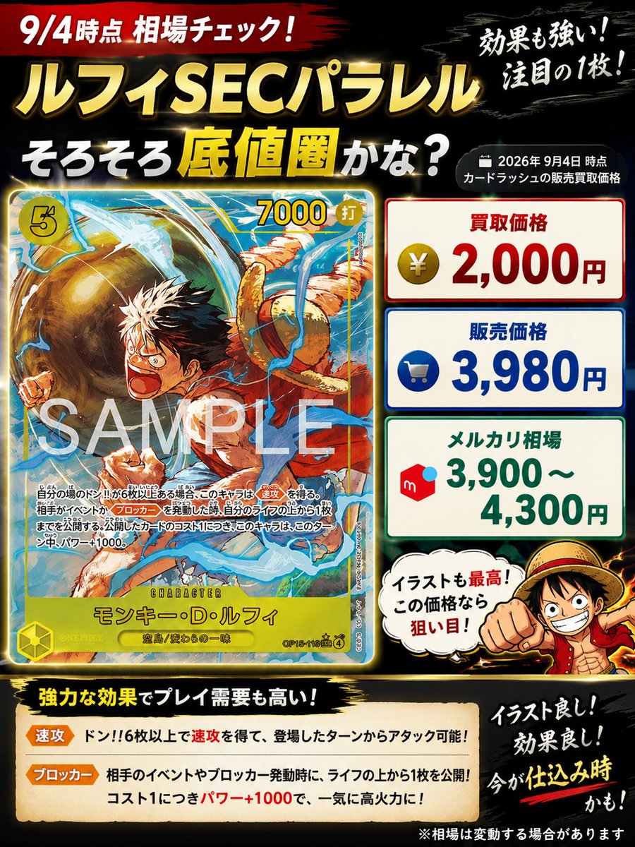 okakunAX's tweet photo. 👒このルフィ、そろそろ底値圏かな？👀
モンキー・D・ルフィ OP15-119 SECパラレル
💰買取 2,000円
🛒販売 3,980円
📱メルカリ 3,900〜4,300円
販売もついに4,000円前後まで。
イラストが良いのはもちろん、カードとしての効果も強いので個人的にはそろそろ注目しておきたい1枚🔥
プレイ需要もあるカードだけに、ここからの相場がどう動くか気になる👀
※9/4時点 カードラッシュ相場
#ワンピカード #ルフィ #ONEPIECE