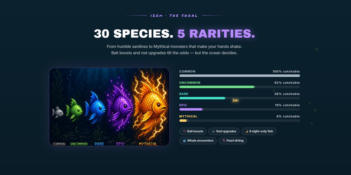 HookedOnRH's tweet photo. 30 species. 5 rarities.

The more rare the fish, the more money you make.

The more money you make, the more tokenized stocks you earn.

$QQQ, $AMZN, $TSLA, $GOOGL 

Only in the open sea - $HOOKED!

0x33fe46bde7057ca3c1242346933f5d1862b06191

https://t.co/bdcdEmYY2X

Cast. Catch. Get Paid in Tokenized Stocks.