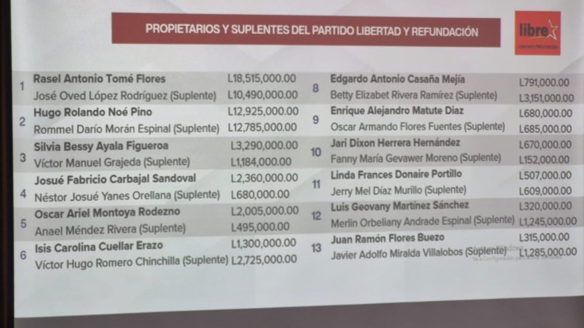 Juanz_84_'s tweet photo. Hey Juanga que cuando vas a dar cuentas de esos 670,000.00 lempiras que agarrastes del fondo solidario dicen los de la ASJ. https://t.co/mKkr4OnHP2