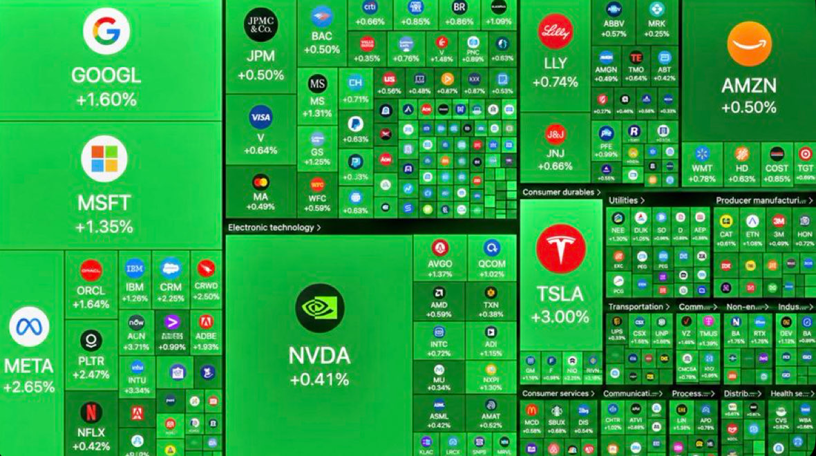 blaze99773's tweet photo. 🚨 $400 billion added to US stocks at the open as the S&amp;P 500 became available for 24/7 trading on the $XRP Ledger. https://t.co/3QQLLnI55N