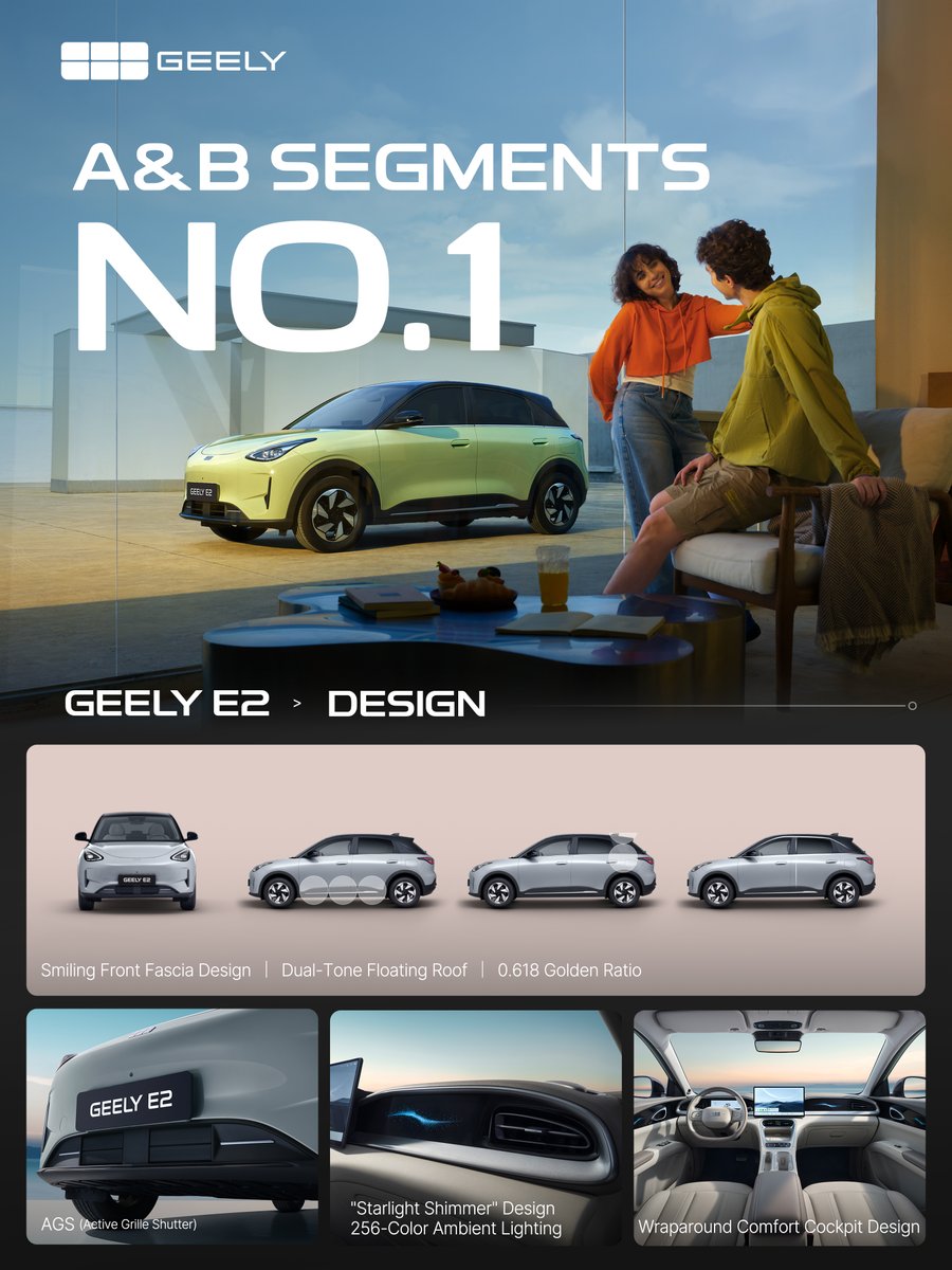 GeelyAutoGlobal's tweet photo. Style in every detail.

Distinctive proportions and expressive design give GEELY E2 a look that’s unmistakably its own.

#Geely_E2
#No1_is_Coming
#2025_World_Best_Selling_Car_in_AB_Segments https://t.co/0HzGF7vij6