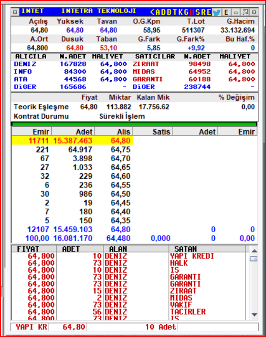 tatarhalife's tweet photo. Not:18:00 kapanış fiyatına göre değişimi göstermektedir. #matriks #borsa #halkaarz #Borsaistanbul #bist #bist100  Benim Tek hesabım budur! Başka hesabım yoktur! Kimseye DM den yazmam. Adıma açılan sahte hesaplara itibar etmeyin. https://t.co/OgissAn8Lb