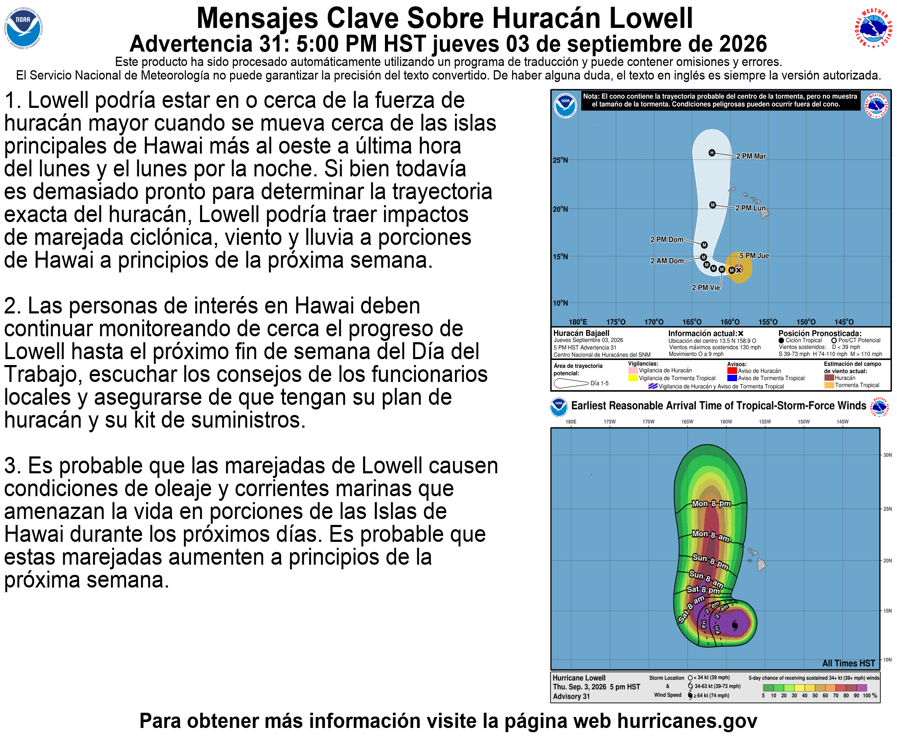 NHC_Pacific's tweet photo. 5 PM HST Thu Sep 3 (Advisory 31) Key Messages for Hurricane #Lowell. Latest info: https://t.co/NyUGSIFCuo

5 PM HST jueves 3 de septiembre (Aviso 31) Mensajes clave sobre el huracán #Lowell. Más información: https://t.co/NyUGSIFCuo https://t.co/3eTJbRB75L
