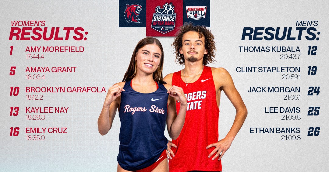 RSUHillcats's tweet photo. 🎽 RECAP: Morefield Claims Second Consecutive Title; Hillcat Women Secure Fifth Straight Team Title, Men Finish Fourth at Distance After Dark

📰- https://t.co/ne2alTZHX2

#DefendtheHill https://t.co/nwKaZcYnE9