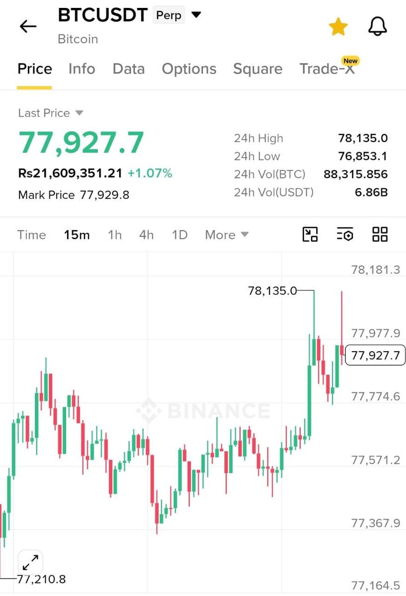 Trading_graph's tweet photo. If *$BTC* pumps from here then the next zone will be at *$82.8K* ✅ https://t.co/Duz0oC1Crg