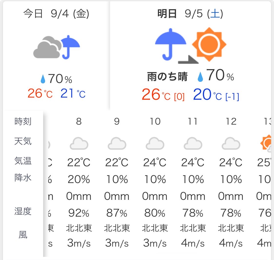 kusanone_fes's tweet photo. #くさのねフェス2026 

雨のち晴れ...☀️!!
変わってきています‼️‼️ https://t.co/HO4kOGTB4M