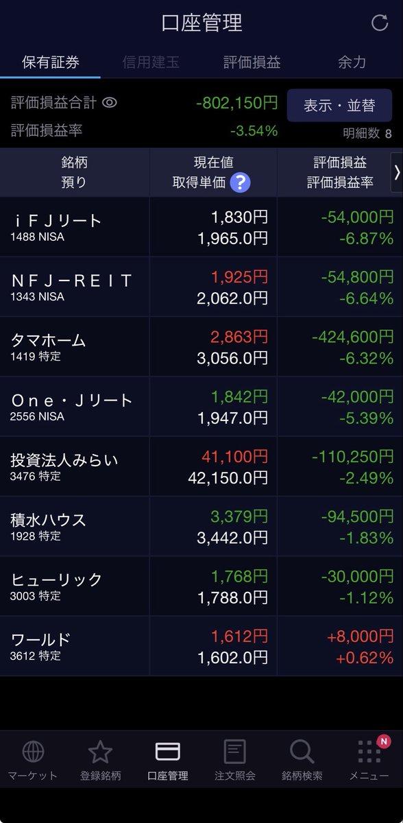 wngqa's tweet photo. Ｒ８年９月４日【金】

日経平均　65,020円

買　タマホーム
　　積水ハウス
　　ヒューリック
　　投資法人みらい
　　ワールド

売　ＡＤＲ
　　東京エレクトロン

実益　－13,162円
配当　なし円

メモ📝
昨日に引き続き下降気味↘️ https://t.co/WZu4mFv2ZW