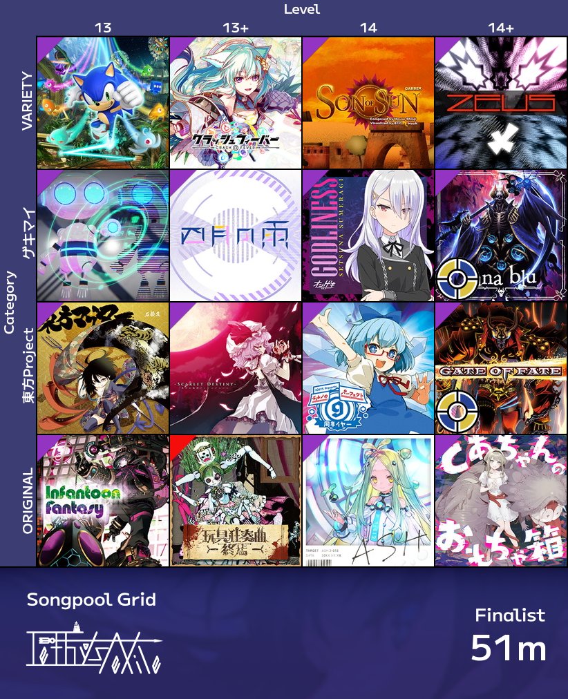 Xinnoh_'s tweet photo. I came 2nd at the Tethys/eXile chunithm tournament!
Really enjoyed the format where you choose your own song pool to defend. This was the best I could have done so really happy with the results. https://t.co/PW0ap4Zdcv