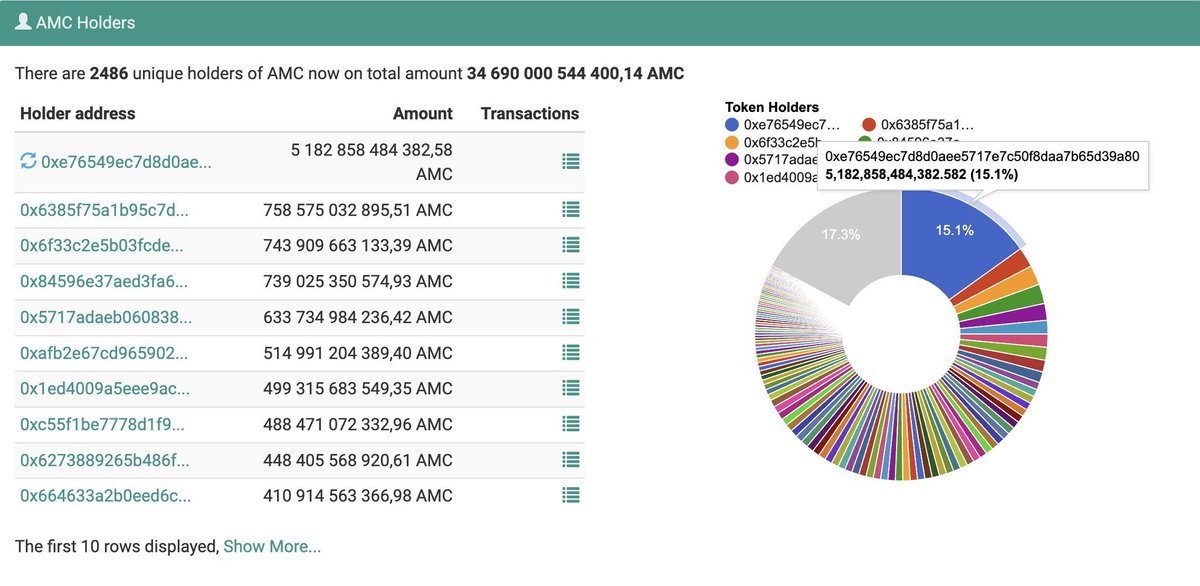 StretchItSomeMo's tweet photo. 34.6 TRILLION plus #AMC tokens that are not registered through the United States is the CONCERN @vladtenev 🙄

#ApesNotLeaving https://t.co/tRPqY95TiE
